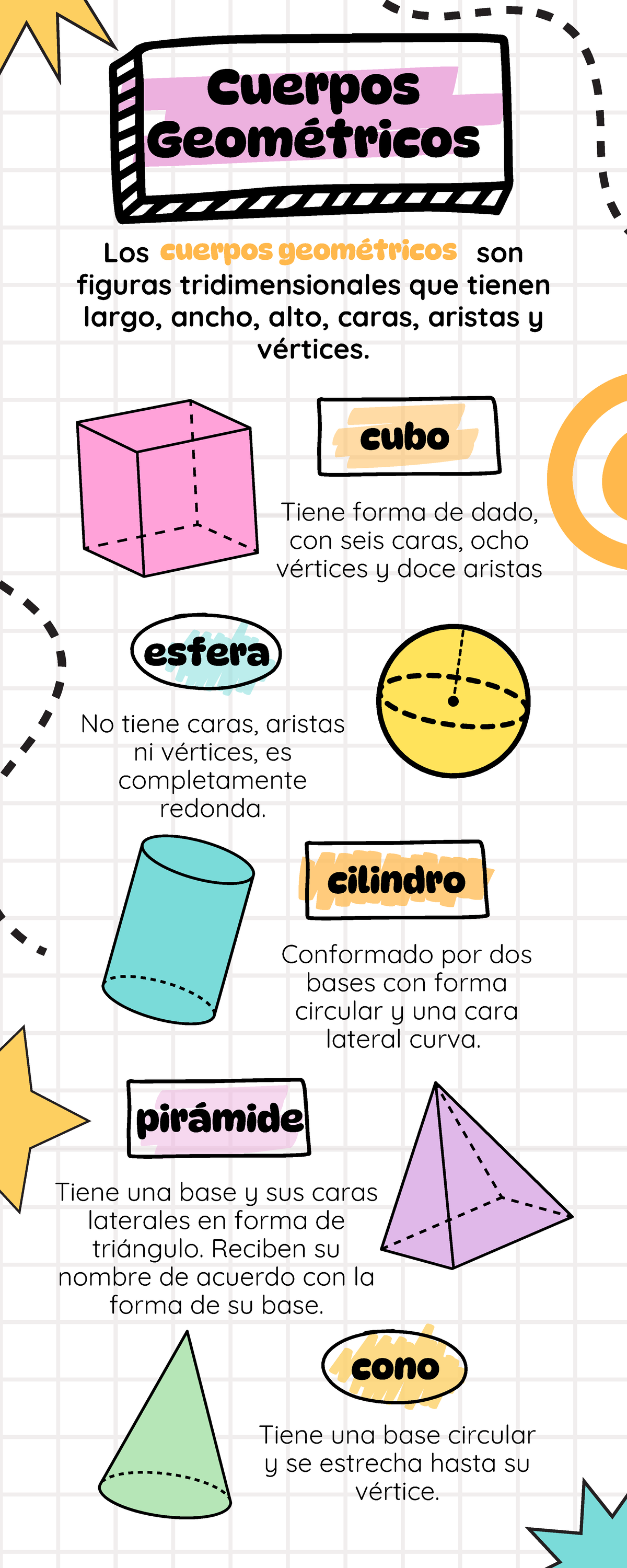 Modelo infografía