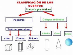 clasificación
